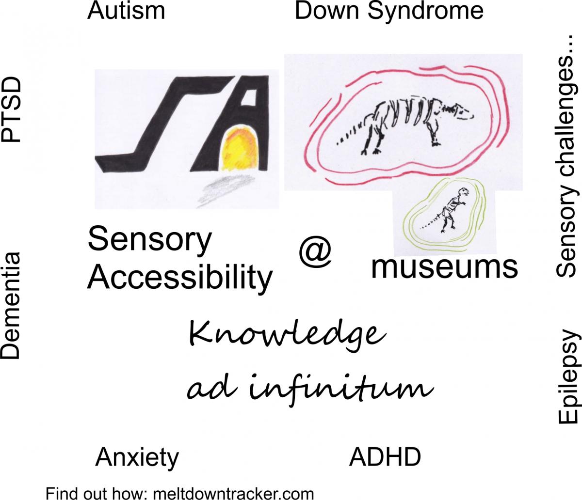 Millions of people in the UK can have significant difficulty in accessing museums and other cultural venues