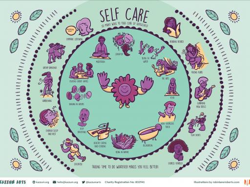 Illustration demonstrating self care strategies